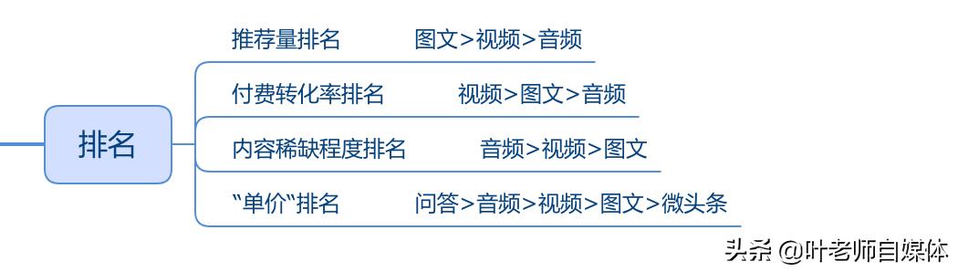 自媒体拍视频怎么赚钱
:自媒体新人最快的赚钱方式是不是拍视频？为什么都在晒视频收益？