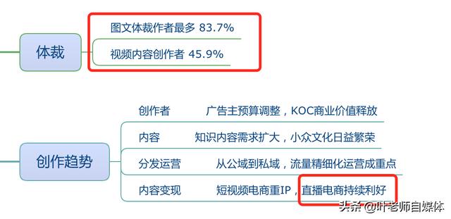 自媒体拍视频怎么赚钱
:自媒体新人最快的赚钱方式是不是拍视频？为什么都在晒视频收益？