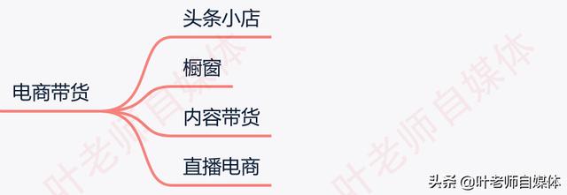 自媒体收益排行榜
:有人说做自媒体好的情况一年收益几百万元，想问一下自媒体都在哪几方面收益？