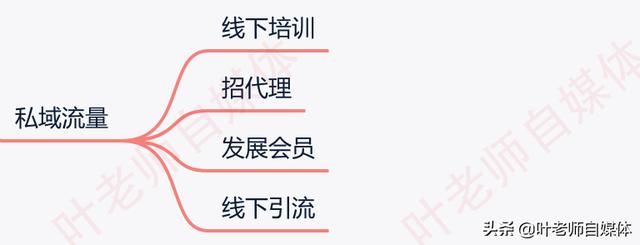 自媒体收益排行榜
:有人说做自媒体好的情况一年收益几百万元，想问一下自媒体都在哪几方面收益？