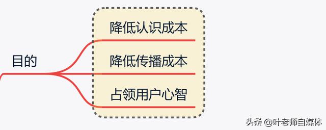 自媒体账号怎么取名
:自媒体取名真的有那么重要吗？有什么技巧？