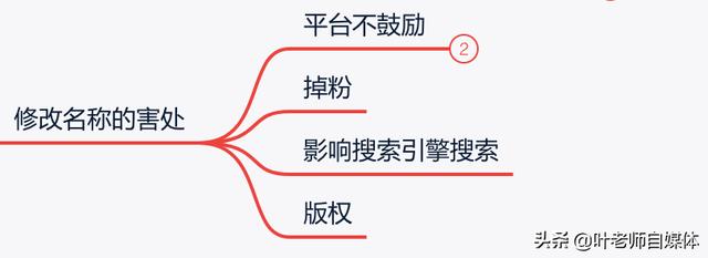 自媒体账号怎么取名
:自媒体取名真的有那么重要吗？有什么技巧？