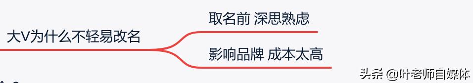 自媒体账号怎么取名
:自媒体取名真的有那么重要吗？有什么技巧？