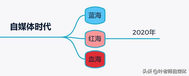 自媒体红利
:现在做做头条自媒体，现在过没过红利期？