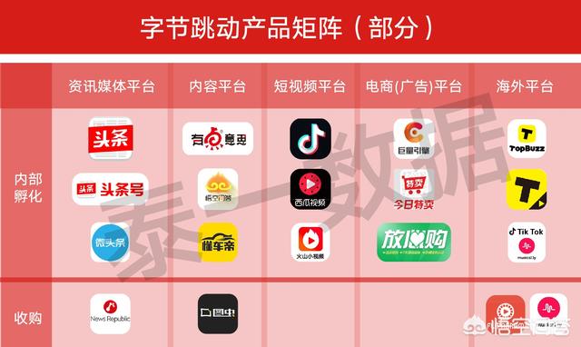 今日头条自媒体怎么做
:头条系自媒体怎么做？是在今日头条做还是西瓜视频，有何建议？