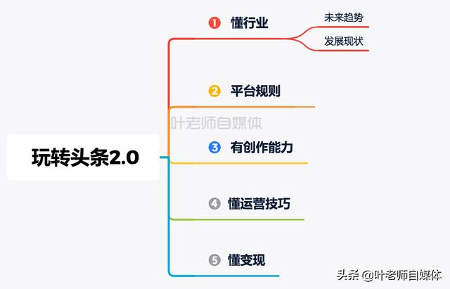 怎么成为自媒体人
:有一点点写作基础的人，如何通过头条成为一名自媒体人？