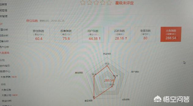 自媒体制作教程
:自媒体怎么做？