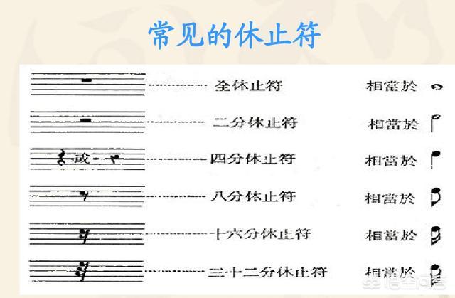 抖音标志
:抖音右下角的符号，分别代表什么？