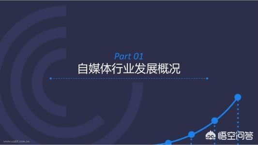 自媒体新手入门
:新手小白怎么开始自媒体？求大神指教？