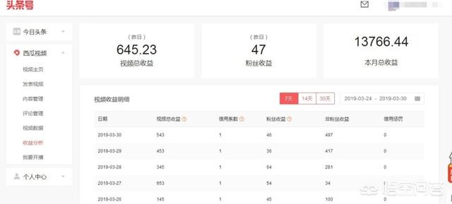 自媒体新手入门
:新手小白怎么开始自媒体？求大神指教？