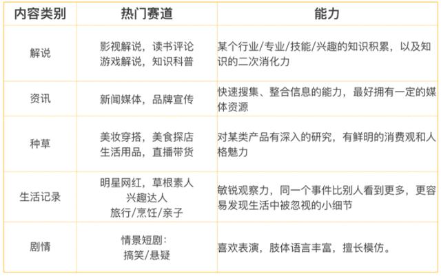 怎样拍短视频教程
:想拍短视频，第一步怎么做？