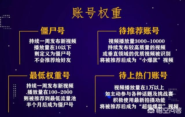 抖音运营方案
:抖音号如何运营？