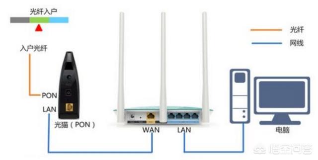 wf卡
:wifi很卡，该怎么办？