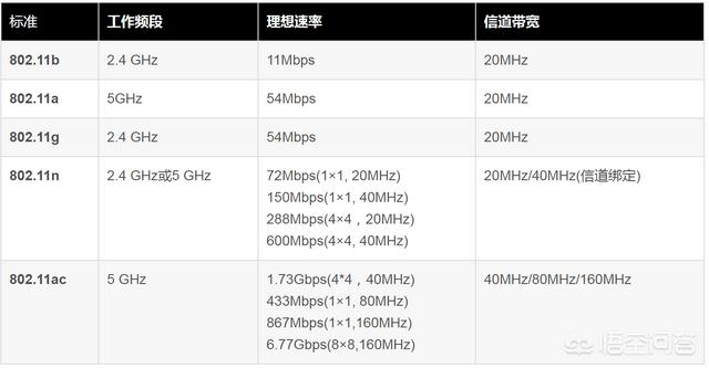 wf卡
:wifi很卡，该怎么办？