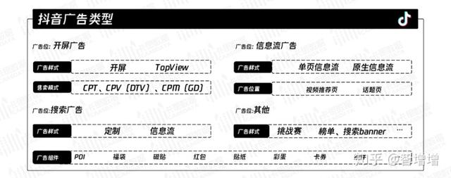 抖加是什么
:如何区分抖音信息流投放和抖+？
