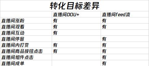 抖加是什么
:如何区分抖音信息流投放和抖+？