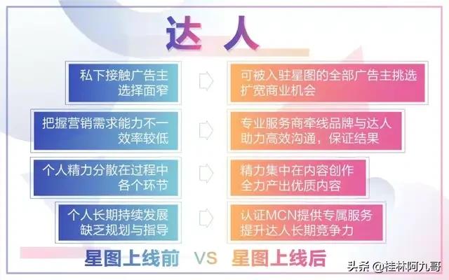 抖音星图平台
:找抖音红人合作，一般是什么价位？