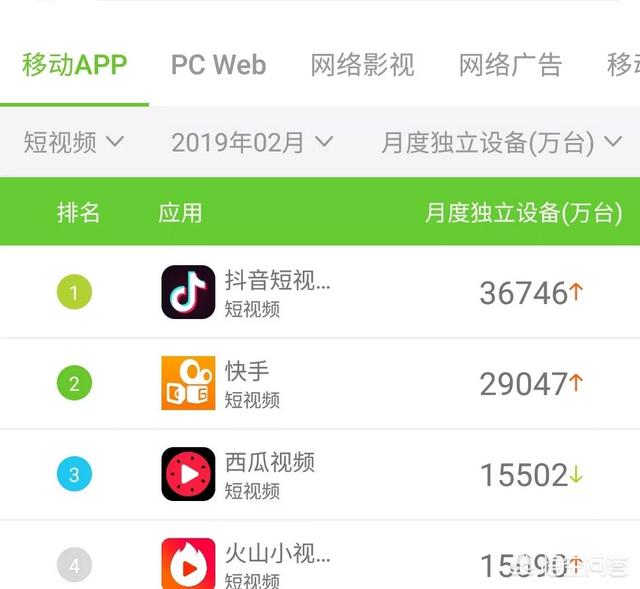 抖音用户
:抖音在全球有多少用户？对于抖音你怎么看？