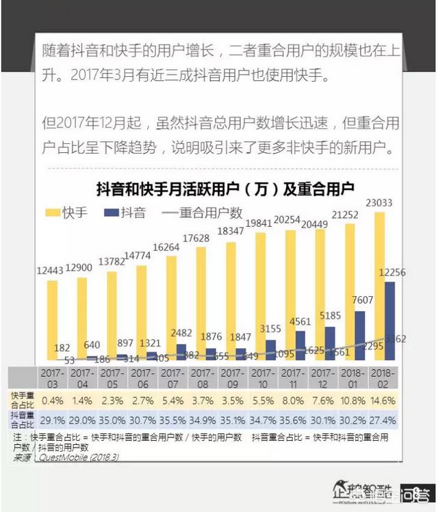 微视视频
:微视与抖音的区别是什么？