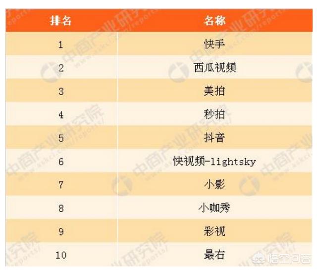 微视视频
:微视与抖音的区别是什么？