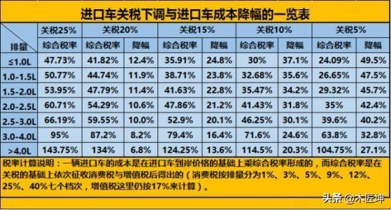 关税完税价格计算公式
:进口关税的计算方式？