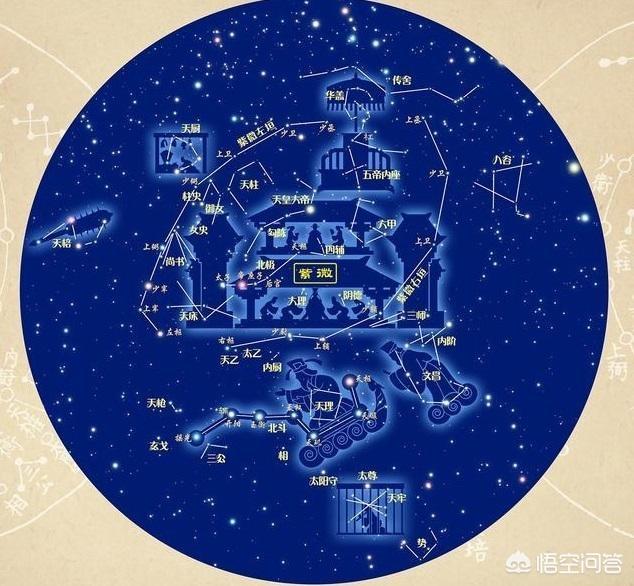 星图是什么意思
:“星图”为何常常出现在古墓中，它有什么意义？