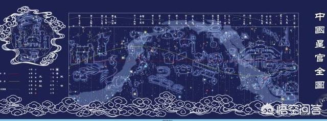 星图是什么意思
:“星图”为何常常出现在古墓中，它有什么意义？