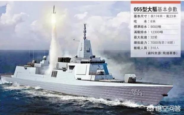 短版专家
:美称055战力全球第一，国内部分专家为什么说仍有几个短板？是哪几个短板？