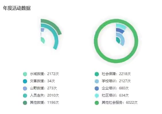 bsr
:河南水患出现了很多蓝天救援队的身影，他们到底是个什么组织？