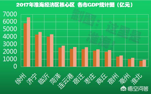 中国淮海网
:淮海经济圈未来发展前景如何？