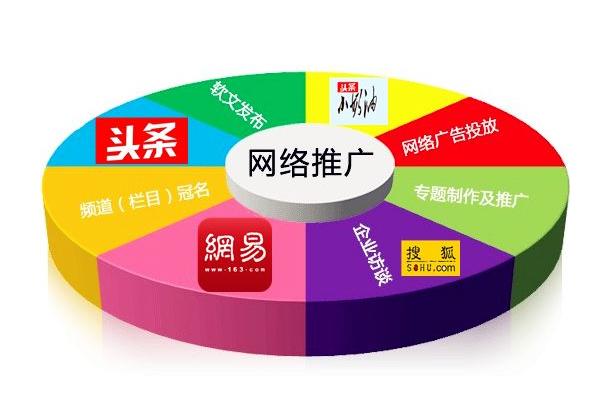 uc订阅号
:各位从事新媒体的小伙伴，你们微信订阅号推广一般都是哪些渠道？