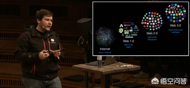 webchat
:Web3.0会被Dapps代替吗？
