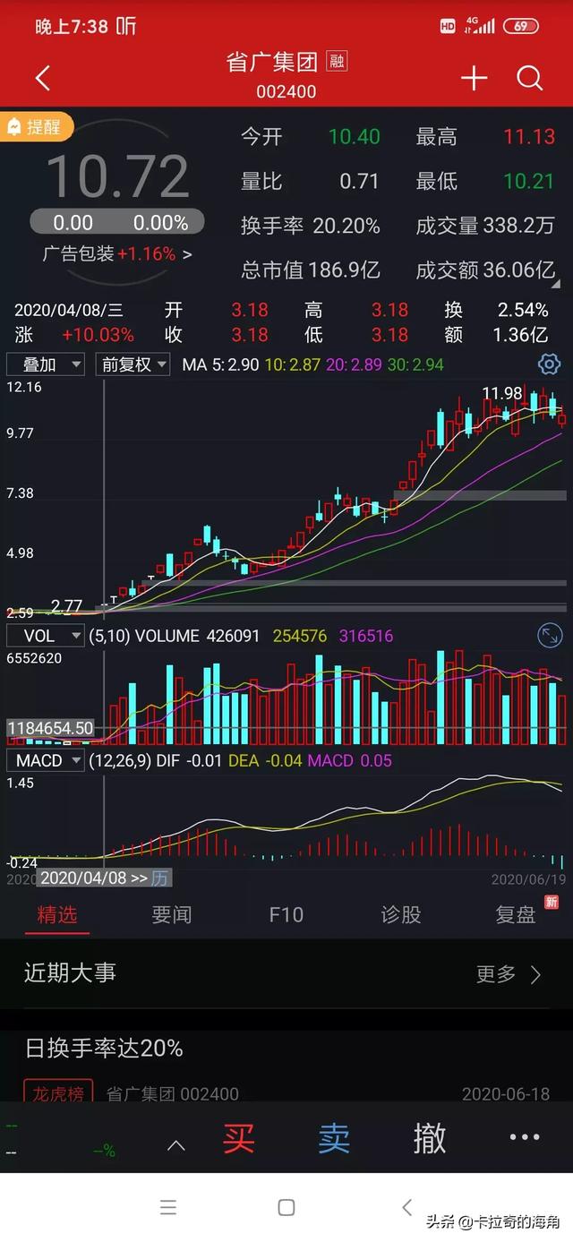 省广
:省广集团今天怎么回事？