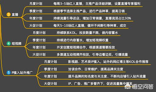 内容电商
:什么是“内容电商”？