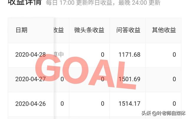 蹭热点
:热点要不要蹭？