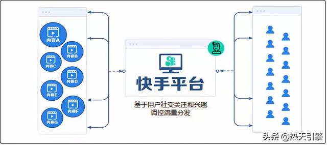 抖音运营模式
:抖音运营和快手运营的区别在哪里？