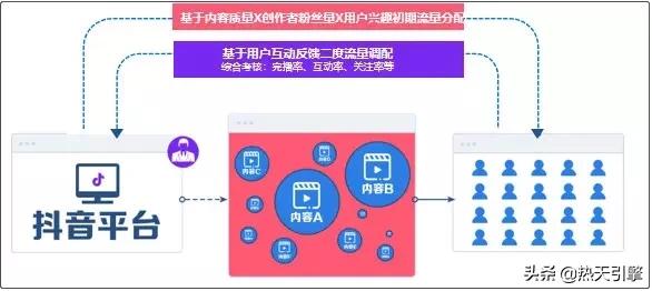 抖音运营模式
:抖音运营和快手运营的区别在哪里？