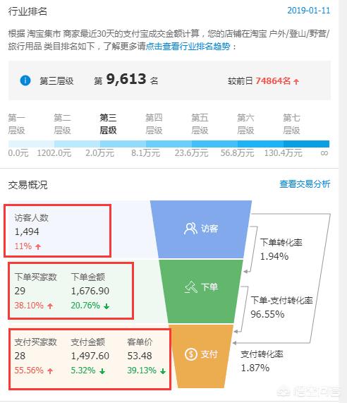亚马逊网店怎么开
:开网店一般要多少钱？开网店需要什么条件？