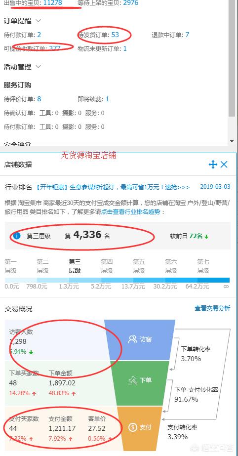 亚马逊网店怎么开
:开网店一般要多少钱？开网店需要什么条件？