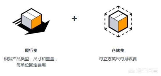 FBA法则
:亚马逊FBA是什么意思？具体是怎么样的流程？