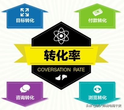 电商转化率
:咨询转化率对电商平台有什么影响？