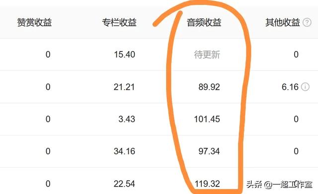 快接单
:下班后，有哪些日入200元的副业？