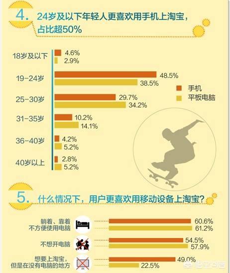 拍a发b平台
:淘宝拍A发B刷单，安全吗？