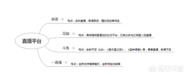媒体平台有哪些
:新媒体平台包括哪些？