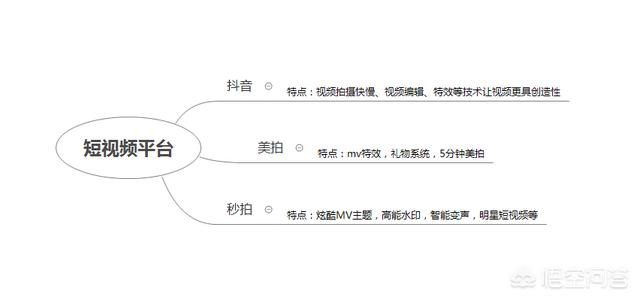 媒体平台有哪些
:新媒体平台包括哪些？
