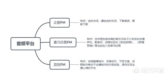 媒体平台有哪些
:新媒体平台包括哪些？