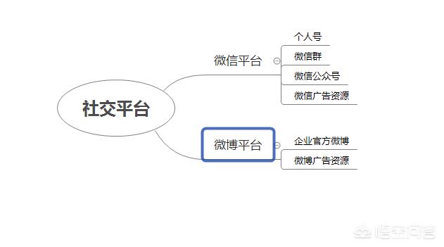 媒体平台有哪些
:新媒体平台包括哪些？