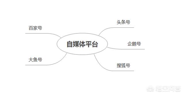 媒体平台有哪些
:新媒体平台包括哪些？