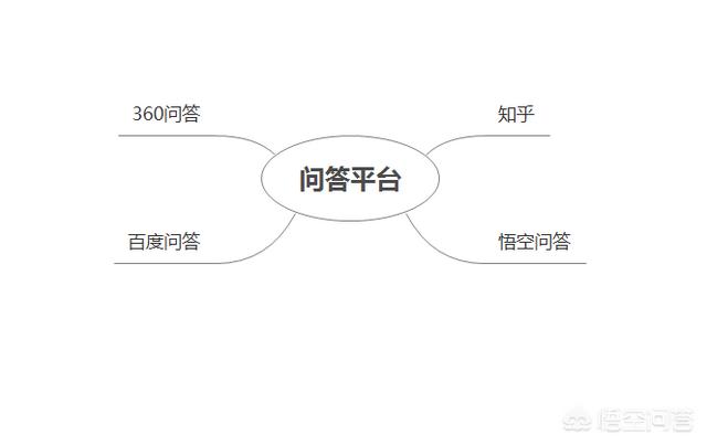 媒体平台有哪些
:新媒体平台包括哪些？