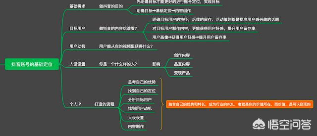 抖音怎么拍视频教程
:抖音上的视频是怎么做的？